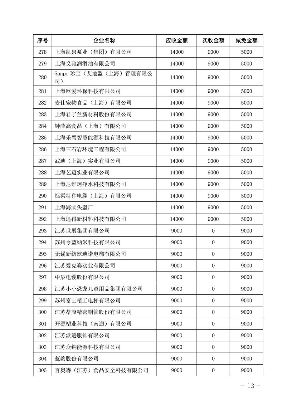 中國質(zhì)量檢驗(yàn)協(xié)會關(guān)于發(fā)布《2023年“3.15”活動減免部分企業(yè)服務(wù)費(fèi)用明細(xì)列表》的公告