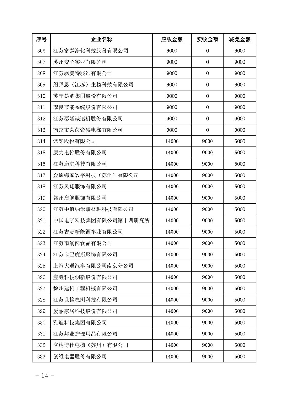 中國質(zhì)量檢驗(yàn)協(xié)會關(guān)于發(fā)布《2023年“3.15”活動減免部分企業(yè)服務(wù)費(fèi)用明細(xì)列表》的公告