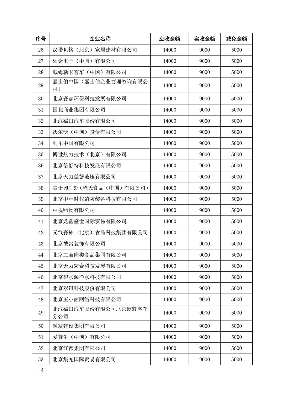 中國質(zhì)量檢驗(yàn)協(xié)會關(guān)于發(fā)布《2023年“3.15”活動減免部分企業(yè)服務(wù)費(fèi)用明細(xì)列表》的公告