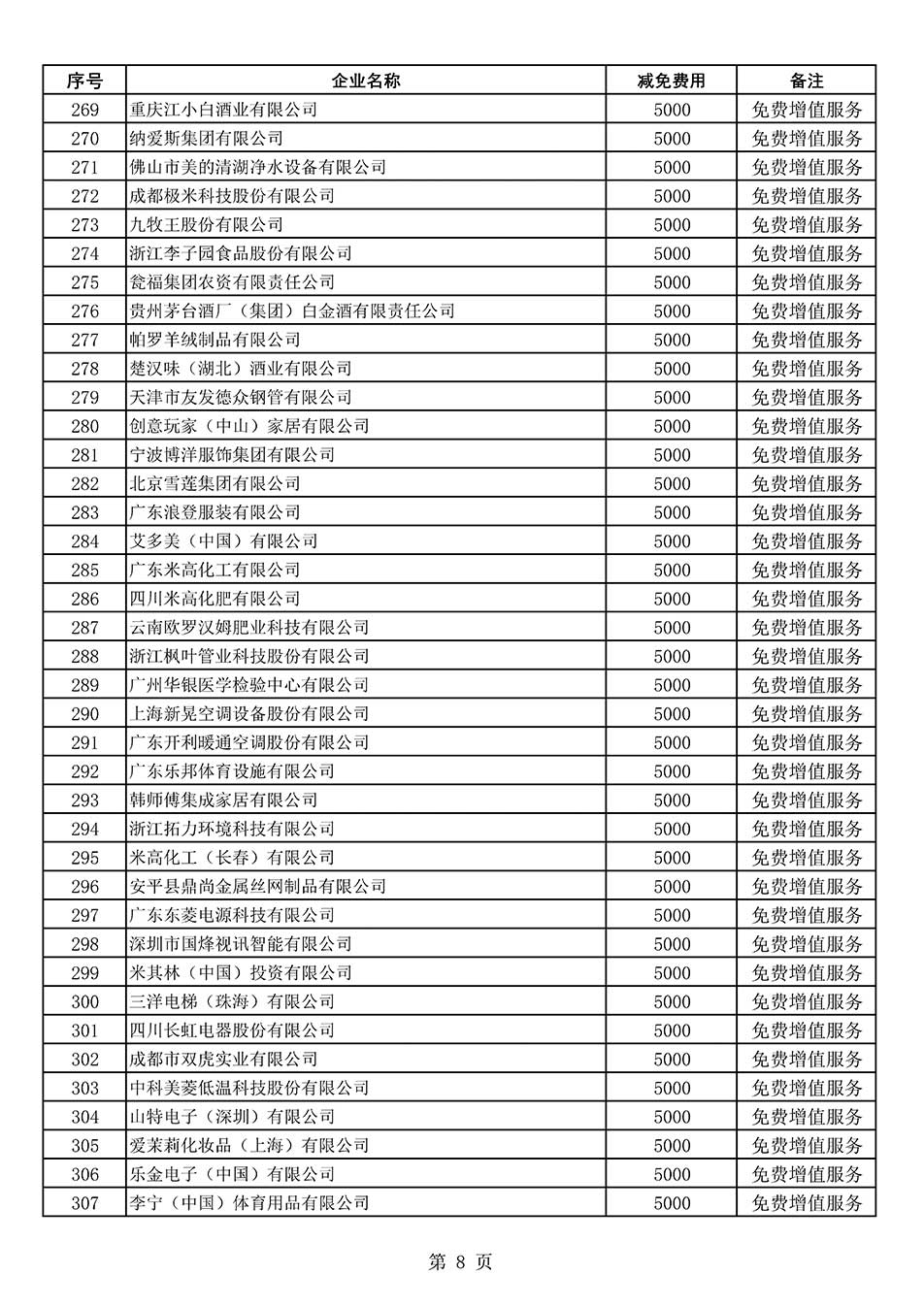 中國質(zhì)量檢驗(yàn)協(xié)會(huì)關(guān)于發(fā)布《2022年度減免部分全國質(zhì)量檢驗(yàn)穩(wěn)定合格產(chǎn)品調(diào)查匯總和展示公告企業(yè)的費(fèi)用明細(xì)列表》的公告