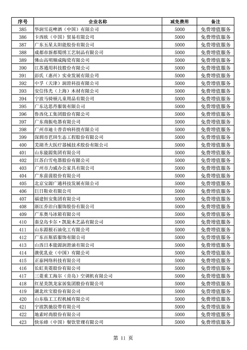 中國質(zhì)量檢驗(yàn)協(xié)會(huì)關(guān)于發(fā)布《2022年度減免部分全國質(zhì)量檢驗(yàn)穩(wěn)定合格產(chǎn)品調(diào)查匯總和展示公告企業(yè)的費(fèi)用明細(xì)列表》的公告