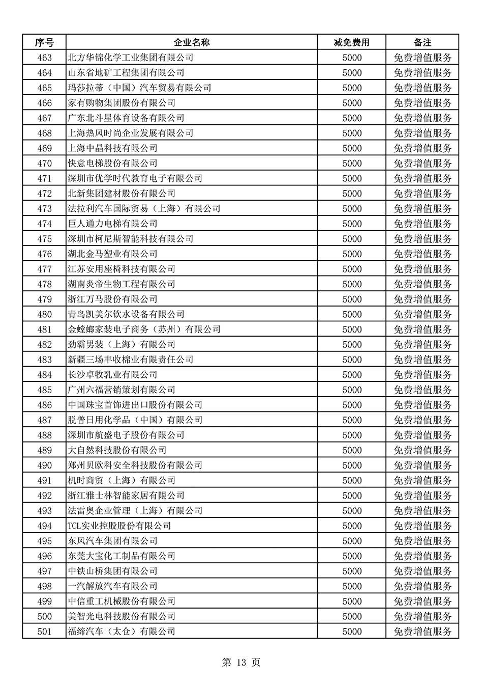 中國質(zhì)量檢驗(yàn)協(xié)會(huì)關(guān)于發(fā)布《2022年度減免部分全國質(zhì)量檢驗(yàn)穩(wěn)定合格產(chǎn)品調(diào)查匯總和展示公告企業(yè)的費(fèi)用明細(xì)列表》的公告