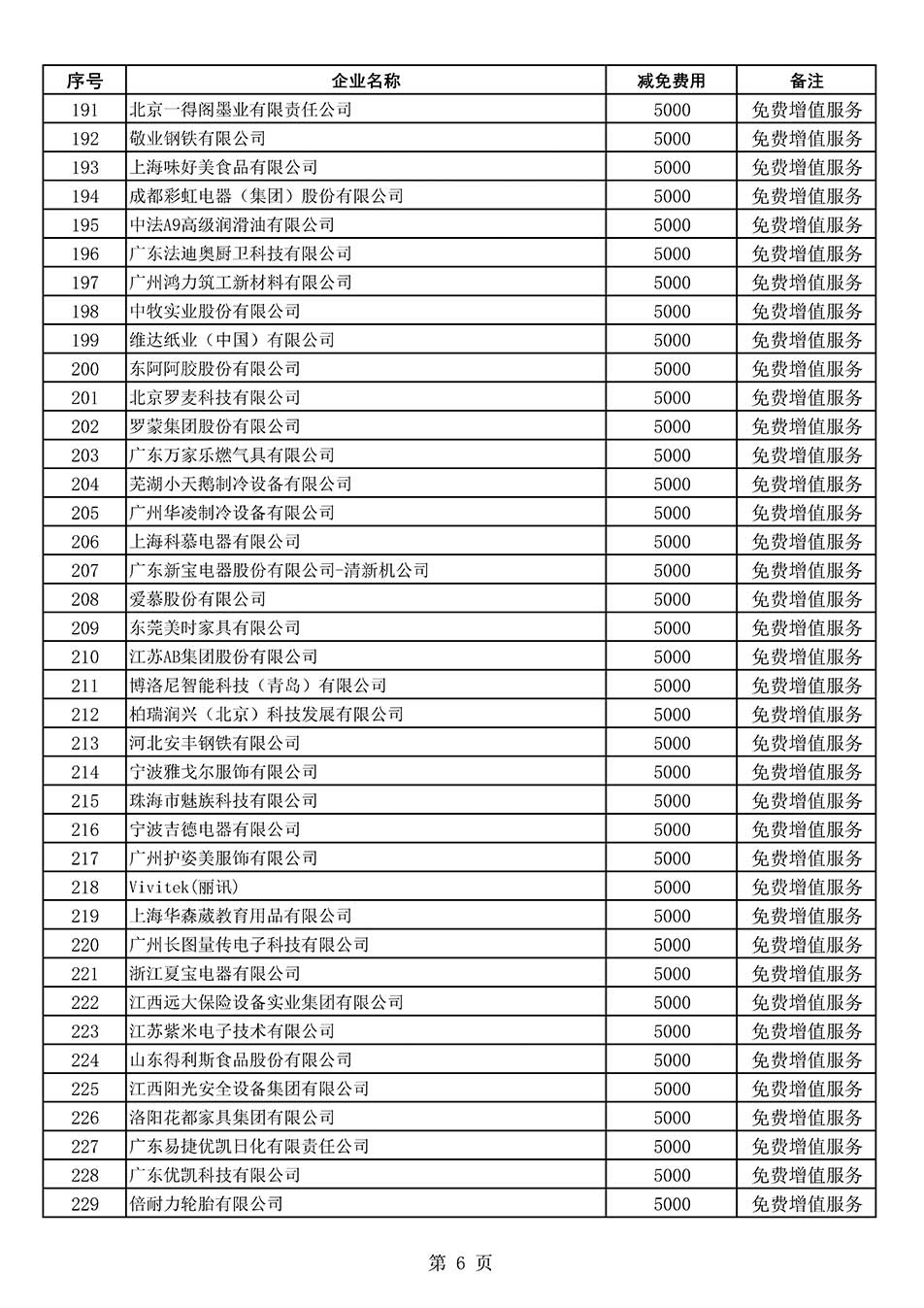中國質(zhì)量檢驗(yàn)協(xié)會(huì)關(guān)于發(fā)布《2022年度減免部分全國質(zhì)量檢驗(yàn)穩(wěn)定合格產(chǎn)品調(diào)查匯總和展示公告企業(yè)的費(fèi)用明細(xì)列表》的公告