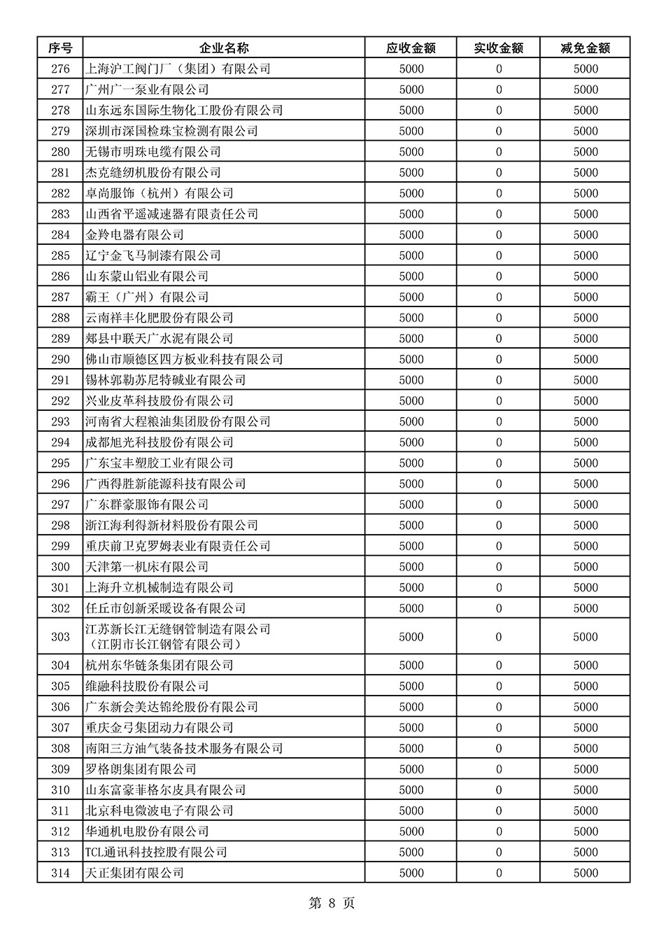 中國質(zhì)量檢驗協(xié)會關(guān)于發(fā)布2020年度部分會員會費減免情況的公告