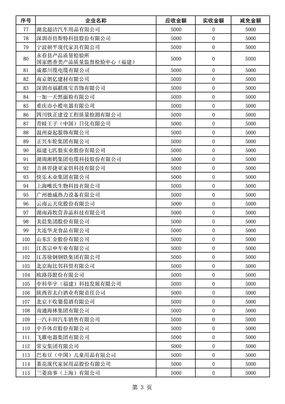 中國質(zhì)量檢驗協(xié)會關(guān)于發(fā)布2020年度部分會員會費減免情況的公告