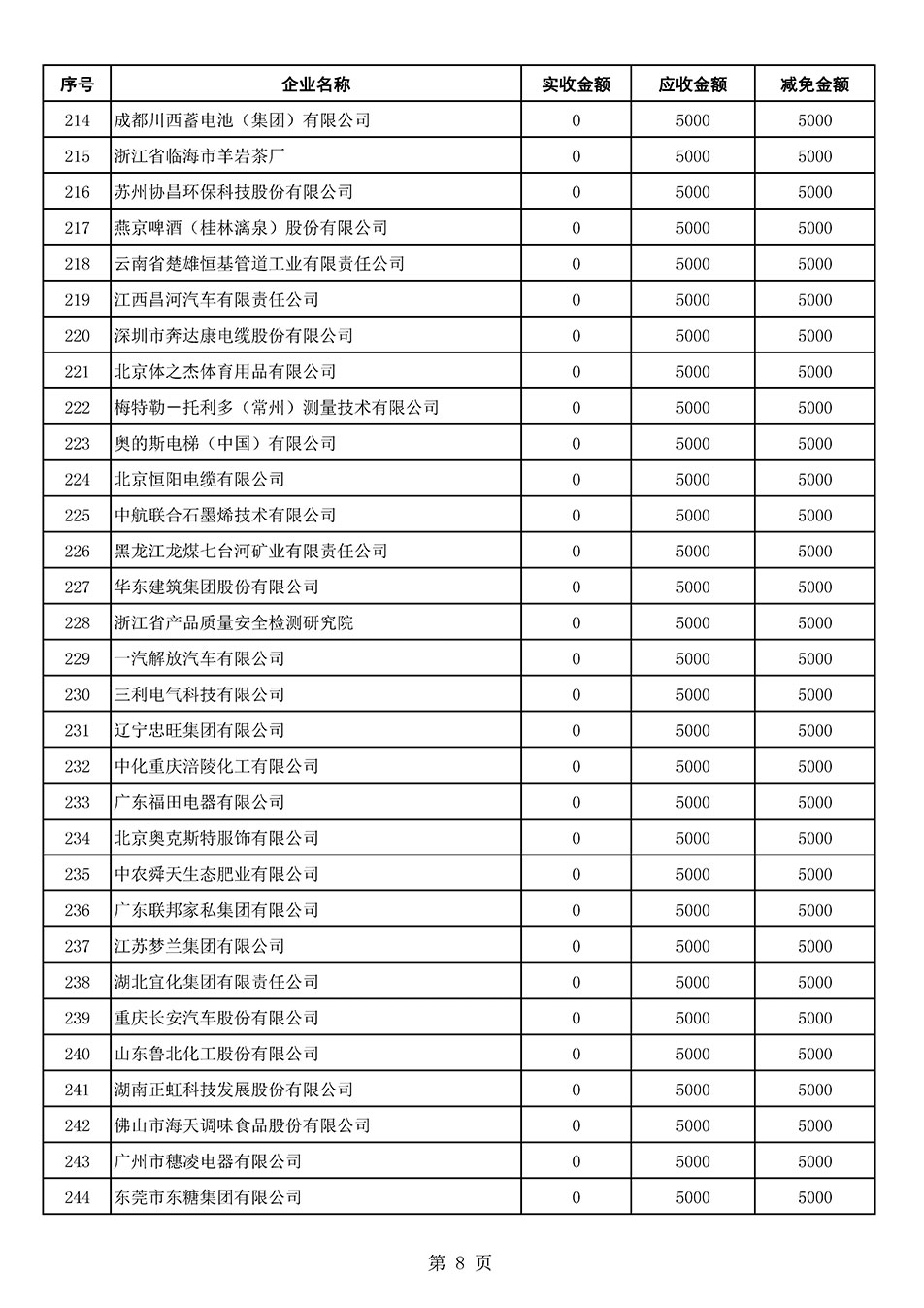 中國質(zhì)量檢驗協(xié)會關(guān)于發(fā)布2021年6月至2022年5月新增部分會員會費(fèi)減免情況的公告