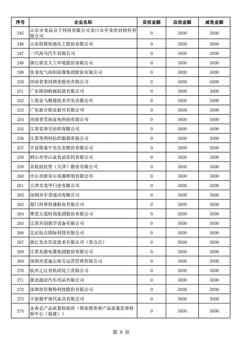中國質(zhì)量檢驗協(xié)會關(guān)于發(fā)布2021年6月至2022年5月新增部分會員會費(fèi)減免情況的公告