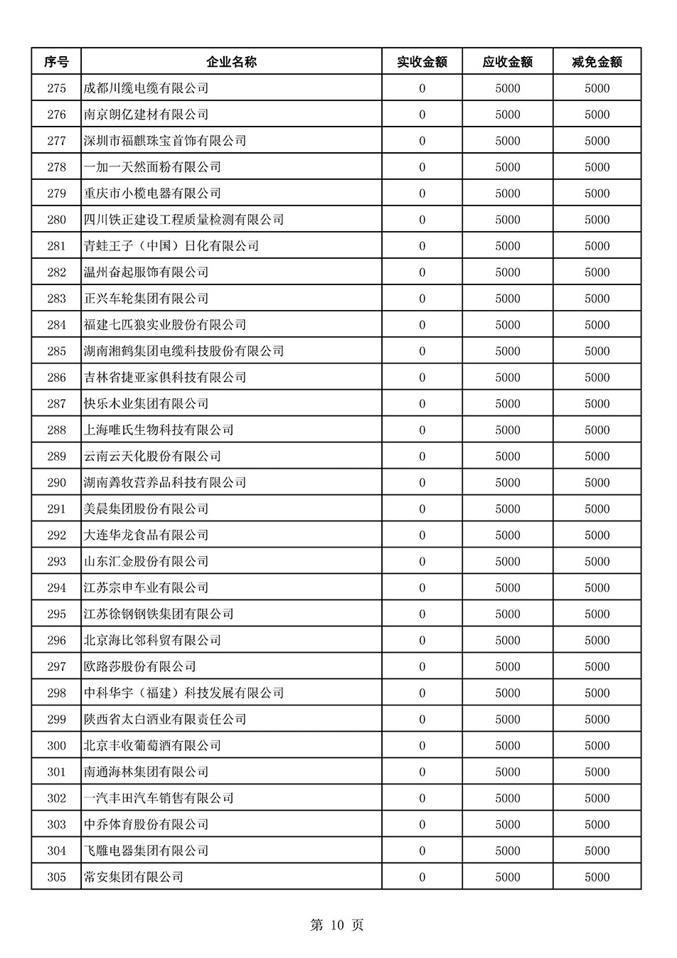中國質(zhì)量檢驗協(xié)會關(guān)于發(fā)布2021年6月至2022年5月新增部分會員會費(fèi)減免情況的公告