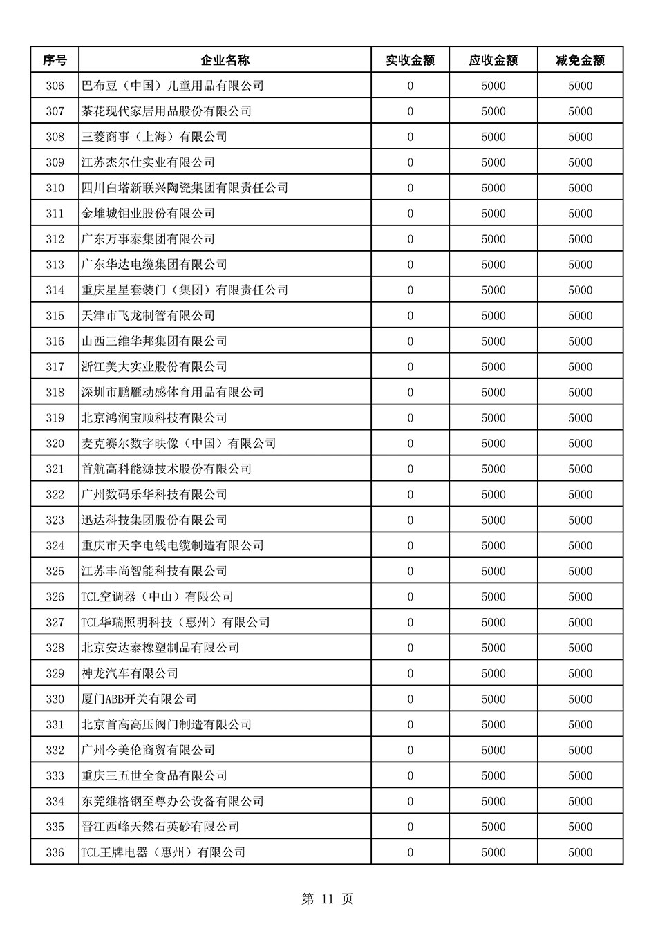 中國質(zhì)量檢驗協(xié)會關(guān)于發(fā)布2021年6月至2022年5月新增部分會員會費(fèi)減免情況的公告