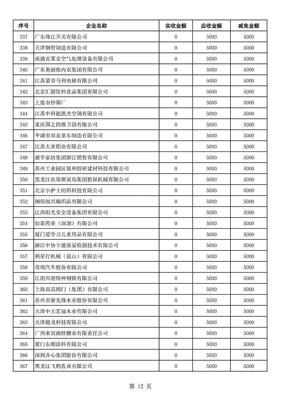 中國質(zhì)量檢驗協(xié)會關(guān)于發(fā)布2021年6月至2022年5月新增部分會員會費(fèi)減免情況的公告