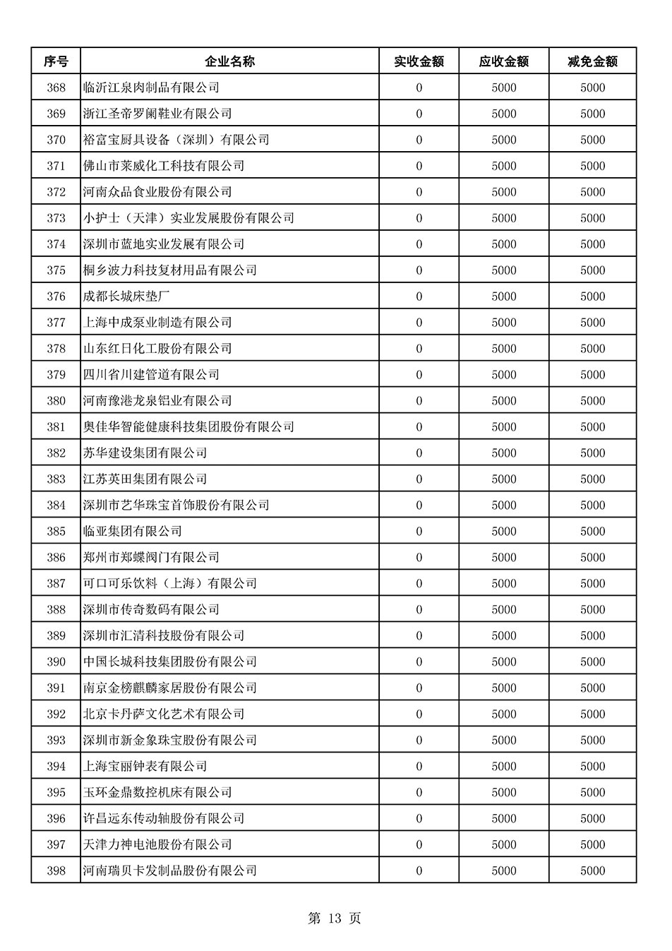 中國質(zhì)量檢驗協(xié)會關(guān)于發(fā)布2021年6月至2022年5月新增部分會員會費(fèi)減免情況的公告