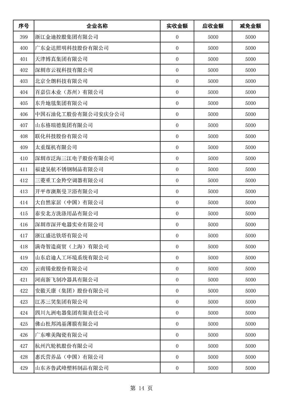 中國質(zhì)量檢驗協(xié)會關(guān)于發(fā)布2021年6月至2022年5月新增部分會員會費(fèi)減免情況的公告