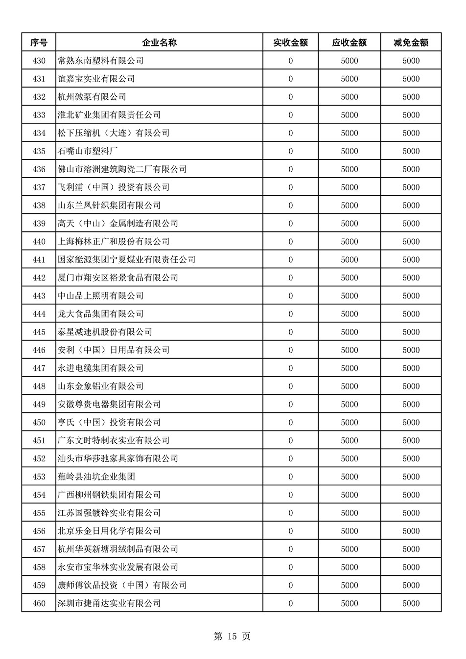 中國質(zhì)量檢驗協(xié)會關(guān)于發(fā)布2021年6月至2022年5月新增部分會員會費(fèi)減免情況的公告