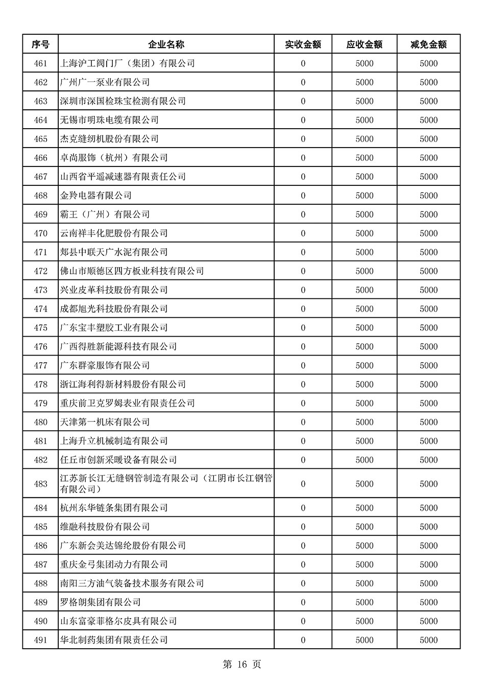 中國質(zhì)量檢驗協(xié)會關(guān)于發(fā)布2021年6月至2022年5月新增部分會員會費(fèi)減免情況的公告