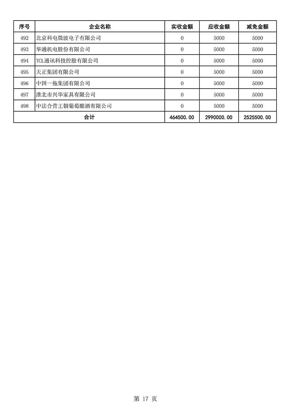 中國質(zhì)量檢驗協(xié)會關(guān)于發(fā)布2021年6月至2022年5月新增部分會員會費(fèi)減免情況的公告