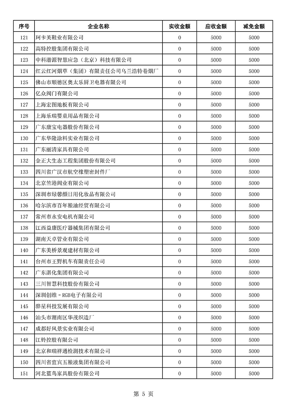 中國質(zhì)量檢驗協(xié)會關(guān)于發(fā)布2021年6月至2022年5月新增部分會員會費(fèi)減免情況的公告