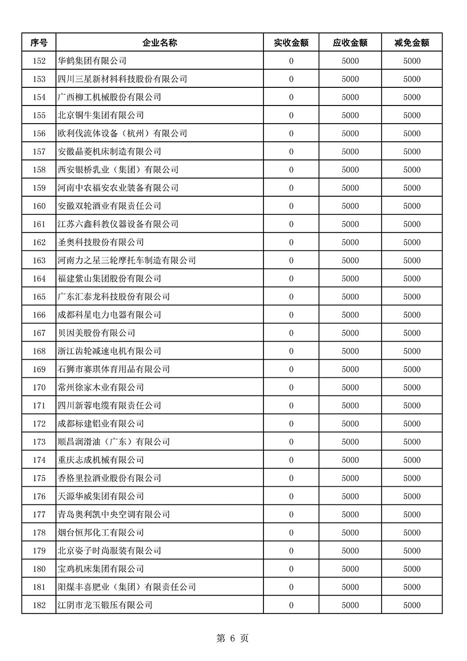 中國質(zhì)量檢驗協(xié)會關(guān)于發(fā)布2021年6月至2022年5月新增部分會員會費(fèi)減免情況的公告