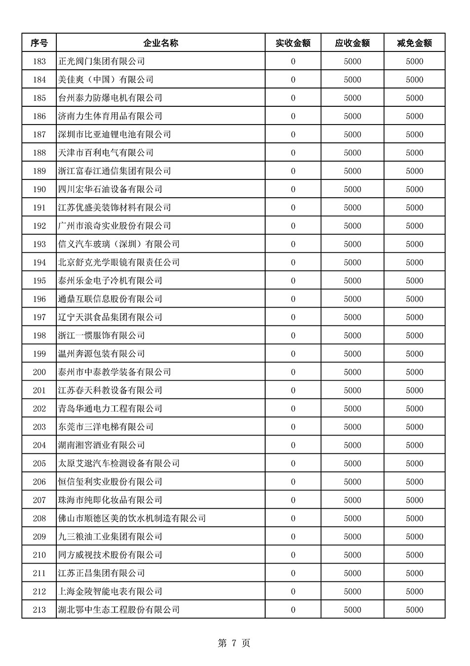 中國質(zhì)量檢驗協(xié)會關(guān)于發(fā)布2021年6月至2022年5月新增部分會員會費(fèi)減免情況的公告